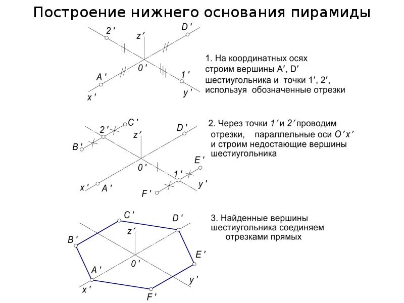 Основной метод построения чертежей