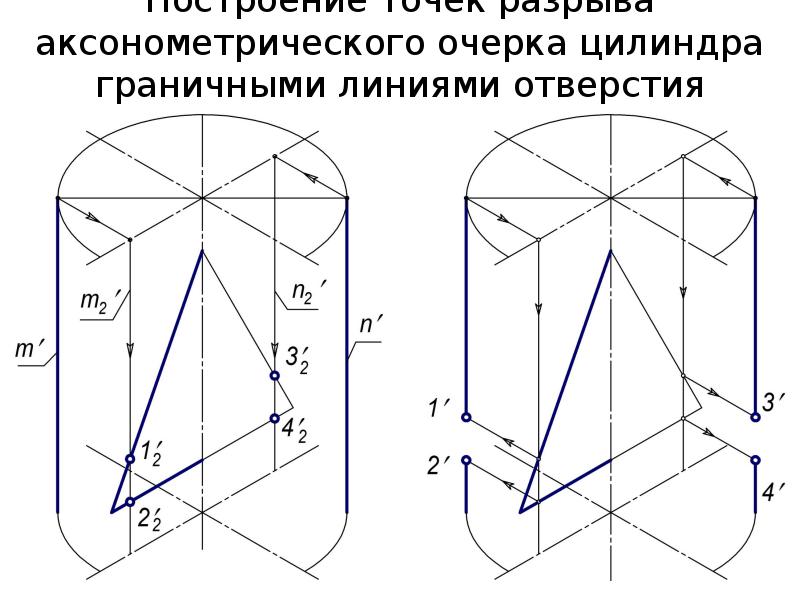 Правила построения чертежей