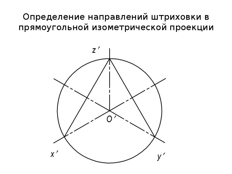 На рисунке приведена последовательность установления соответствия намечаемой хозяйственной и иной