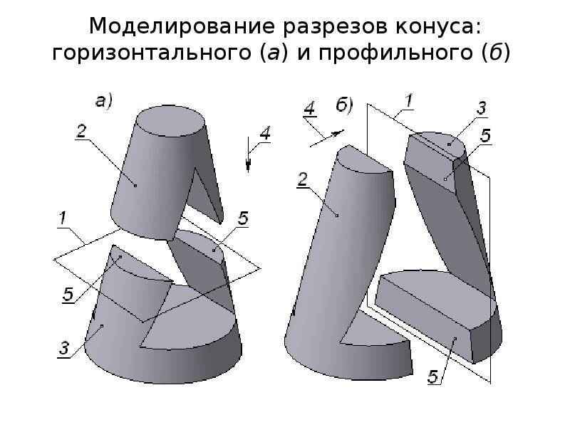 Элементы призмы чертеж