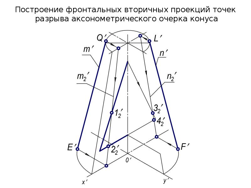 Правила построения чертежей