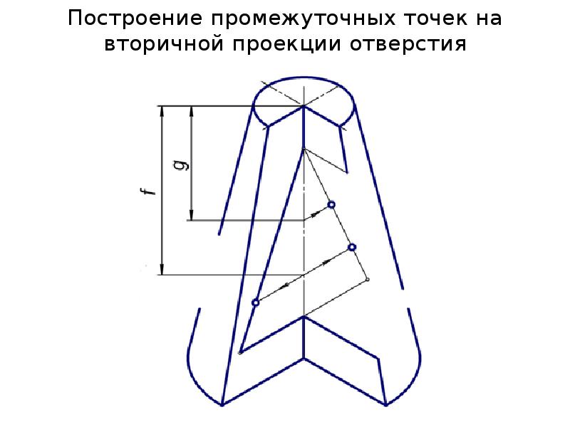 Построение чертежей конспект