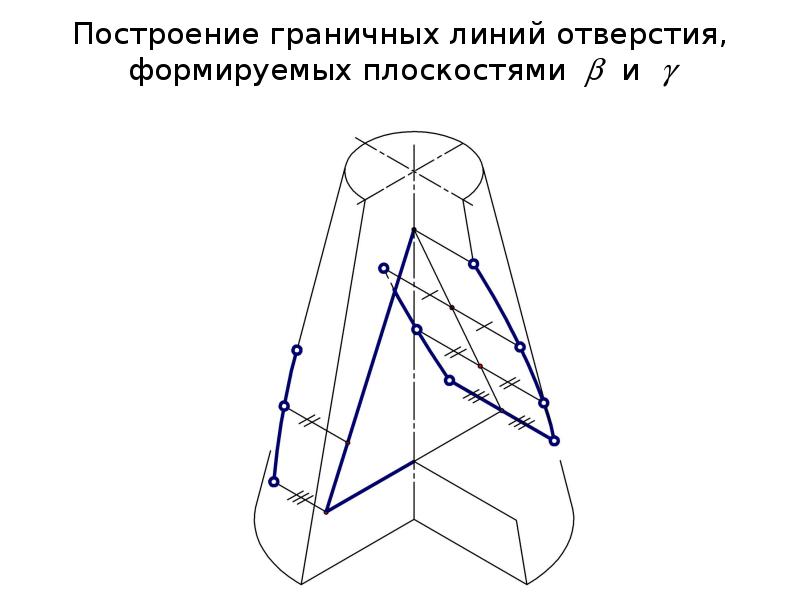 Правила построения чертежей