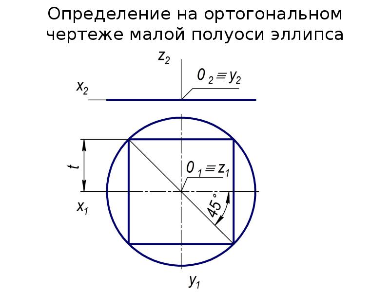 Эллипс размеры на чертеже