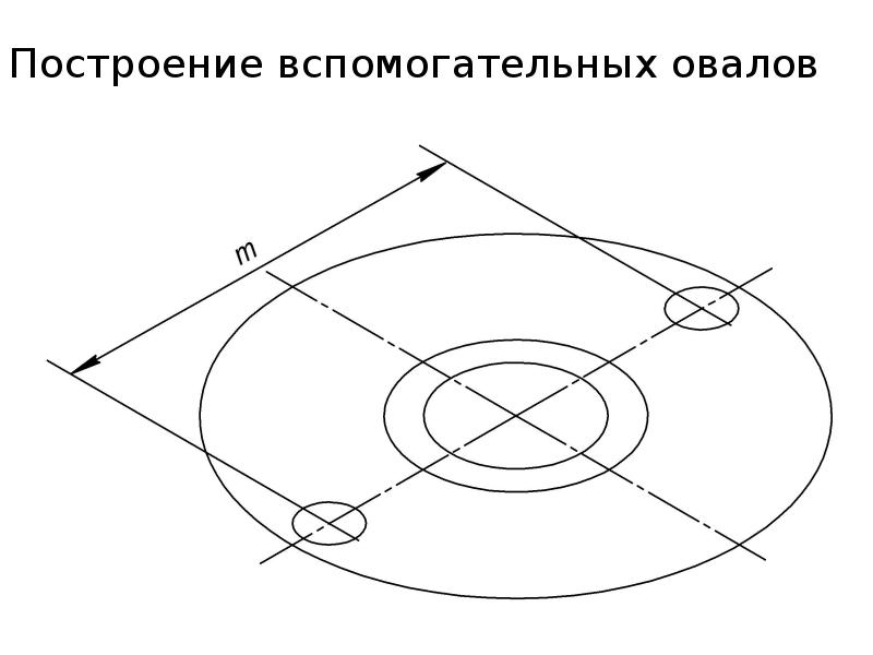 Построение овала