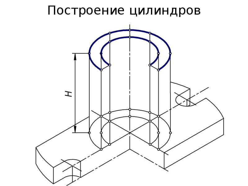 Последовательность построения чертежа шаблона