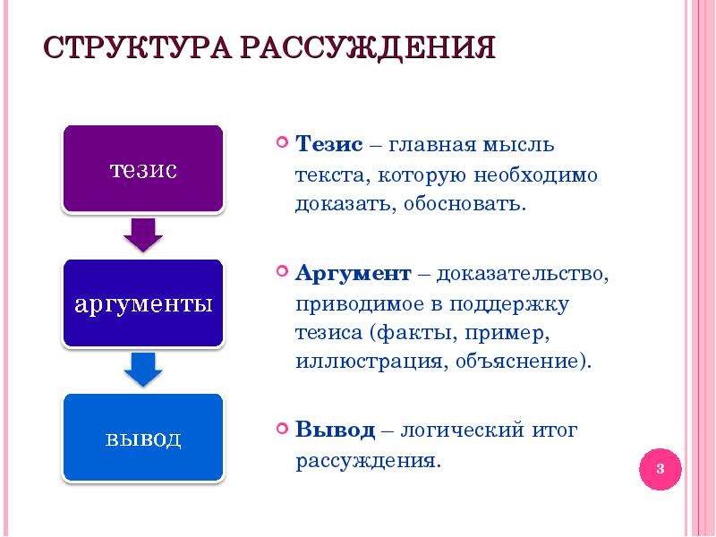 10 составьте образец речи содержащей тезис и аргументы четко выделите в тексте тезис и аргументы