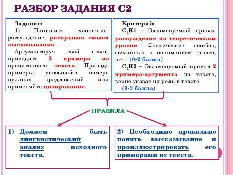 Сочинение на лингвистическую тему глагол