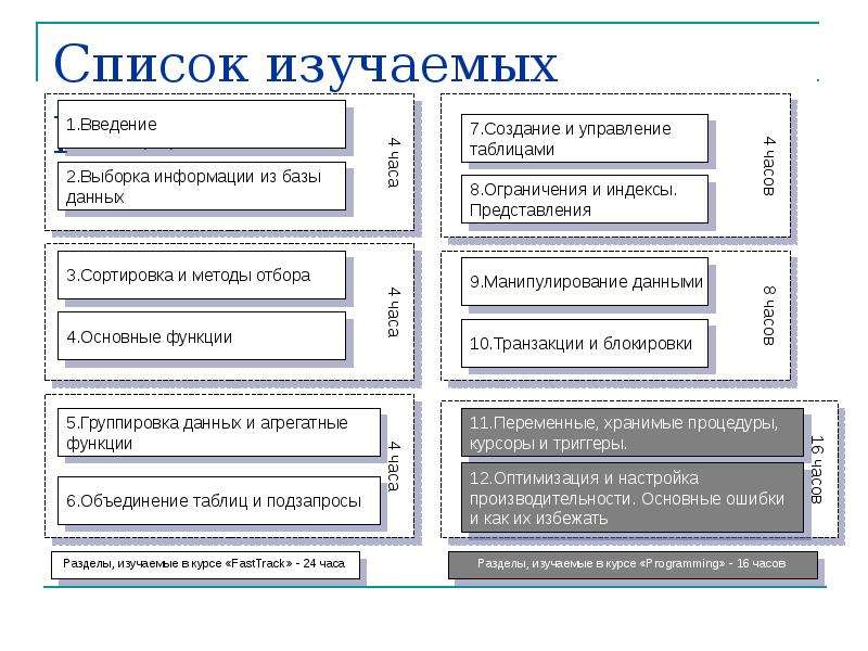 Изучаю список. Основные изучаемые разделы культуры. Изучает список.