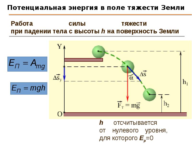 Поле сил потенциальная энергия