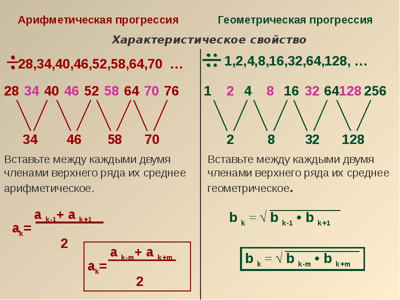 Презентация прогрессии 9 класс