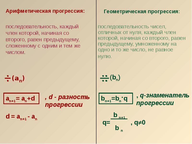 Презентация прогрессии 9 класс