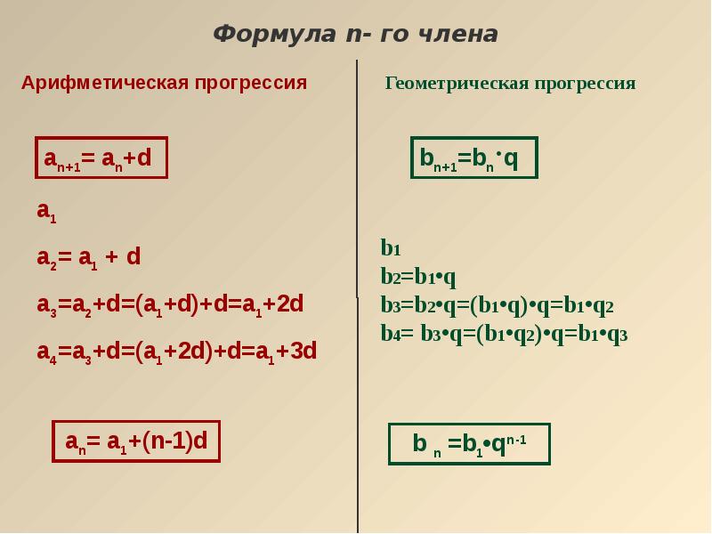 A n 1 3a n n. Прогрессия *2+1. Формула SN 2a1+d n-1. Арифметическая прогрессия а1. Формула an a1+d n-1.