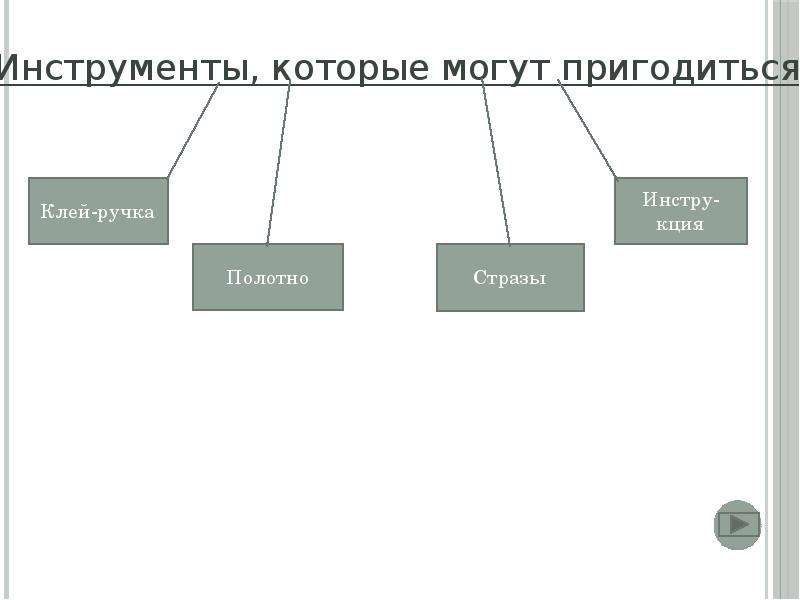 Творческий проект по технологии 7 класс алмазная вышивка