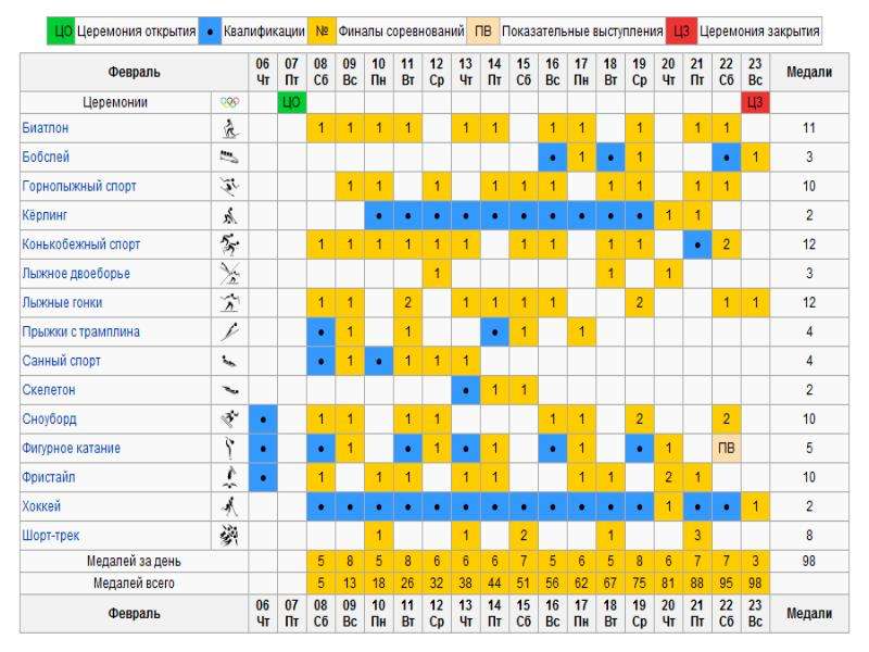 График соревнований по фигурному. Расписание Олимпийских игр. Программа Олимпийских игр. Финал соревнований ответы.