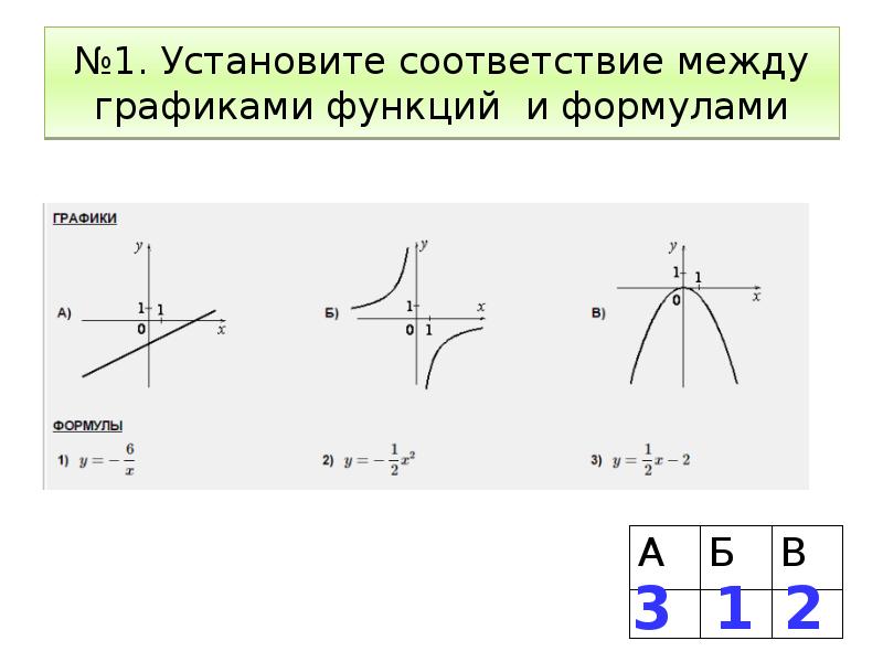 Установите соответствие между рисунком и утверждением. Установите соответствие между графиками функций и формулами. Соответствие между функциями и графиками. Установите соответствие между графиками функций. Соответствие графиков функций и формулами.