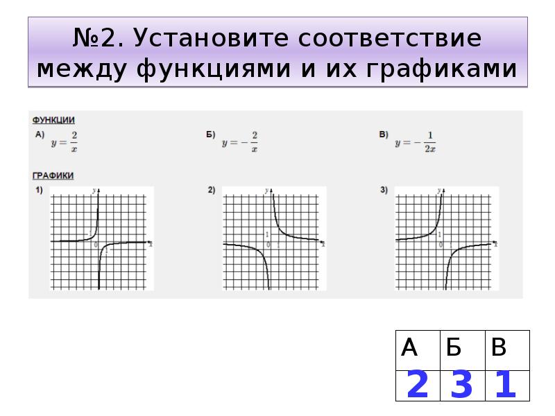 Соответствие рисунку. Соответствие между функциями и их графиками. Установите соответствие между функциями и их графиками. Установление соответствия между функциями и их графиками. Как установить соответствие между функциями и их графиками.