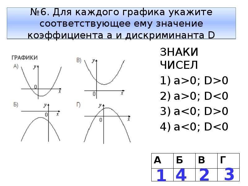 0 c соответствует