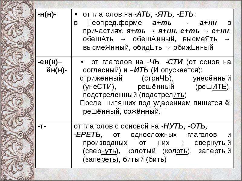 Глаголы на ять. Глаголы на ать ять. Суффикс ять. Суффикс ать ять в глаголах. Глаголы с окончанием ять.