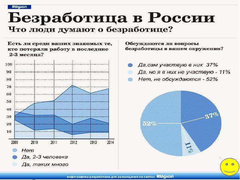 Презентация безработица в рф