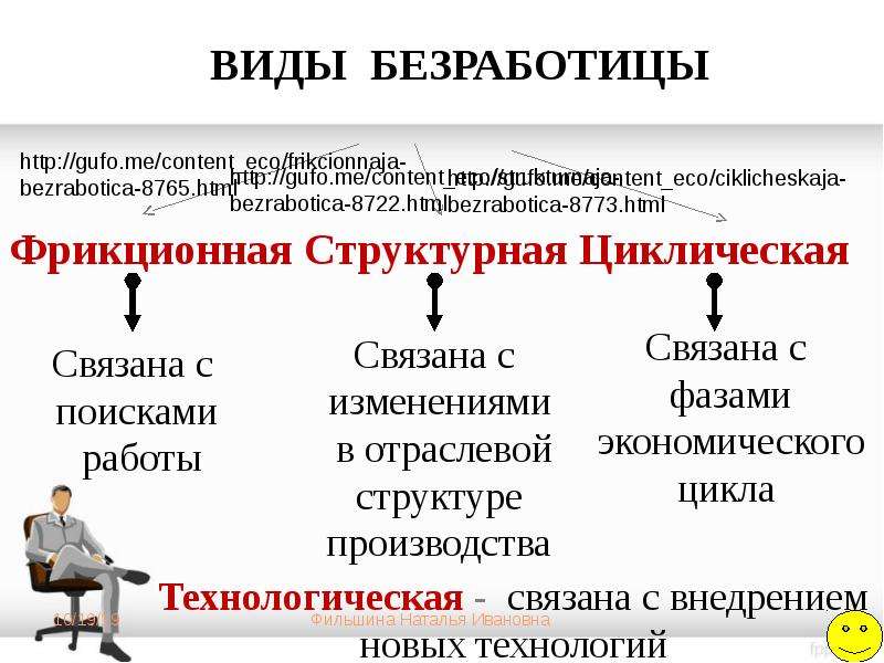 Рынок труда безработица презентация