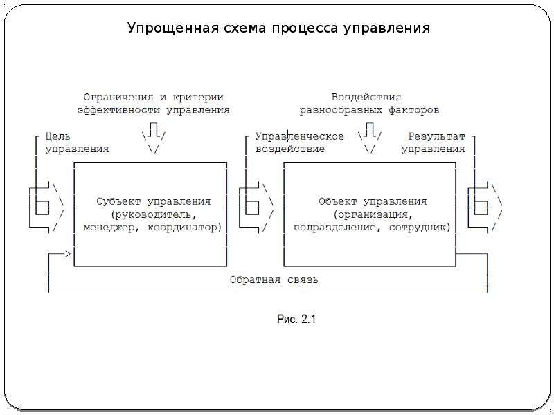 Схема объект субъект