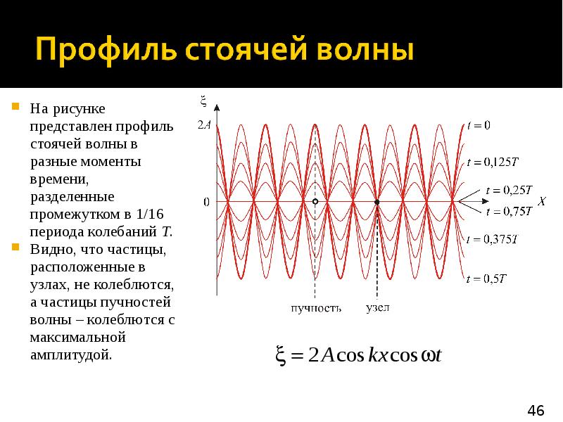 Стоячая волна. Профиль стоячей волны. Узлы стоячей волны. Пучность стоячей волны. Фаза стоячей волны.