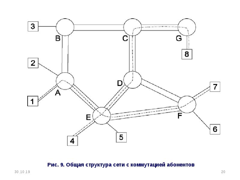 Общая структура информации схема