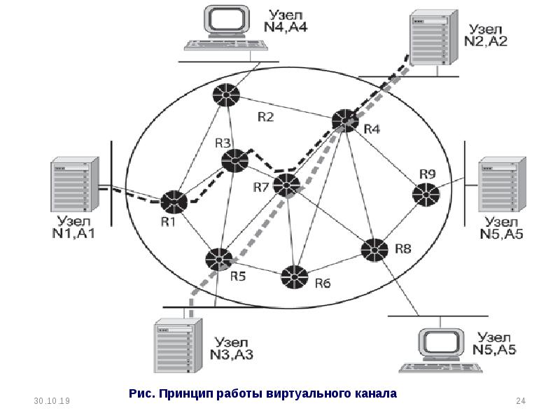 Учебные телекоммуникационные проекты утп