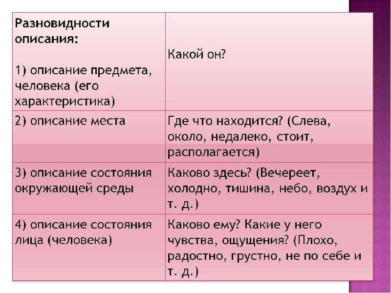 Описание как тип речи 6 класс презентация