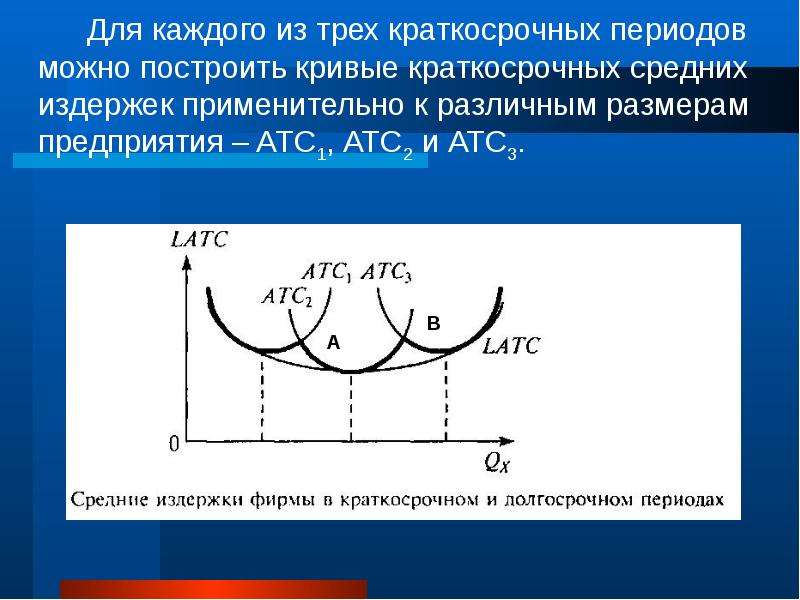 3 издержки фирмы в краткосрочном периоде. Кривые издержек в краткосрочном периоде. Начертите кривые средних издержек. Взаимосвязь средних издержек в краткосрочном периоде. Кривая издержек в краткосрочном периоде и долгосрочном периодах.