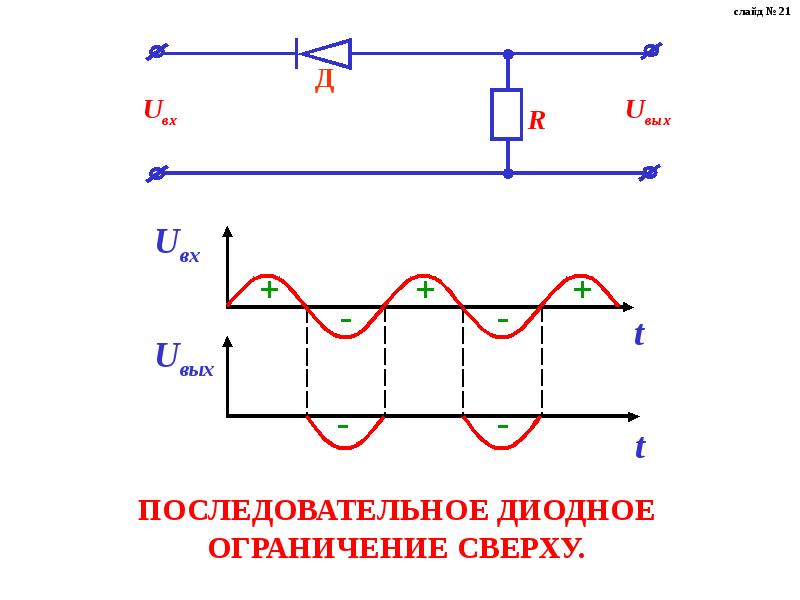 Преобразование импульсов. Последовательная диодная цепь. Последовательный диодный ограничитель минимума. Диодное ограничение сигнала. Последовательный диодный ограничитель амплитуды.