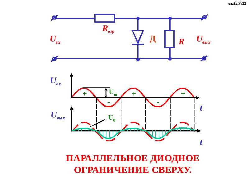 Преобразование импульсов. Цепи преобразования импульсов. Начертить дефференцинновая цепь формирования импульсов.