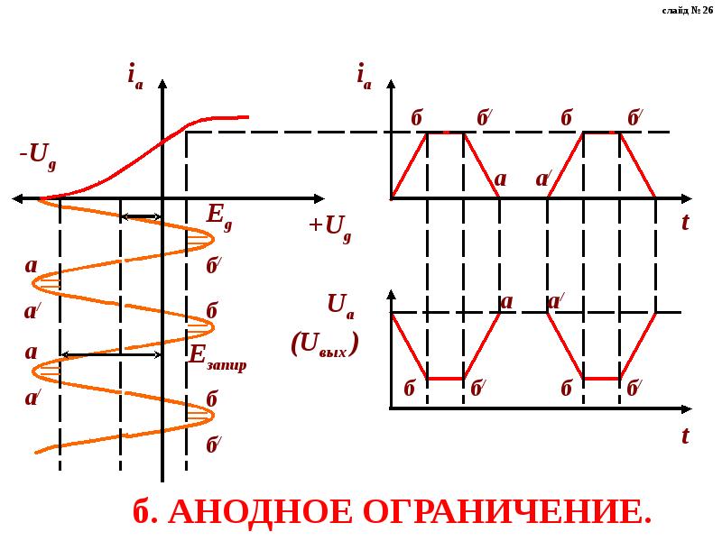 Преобразование импульсов. Последовательный диодный ограничитель. Цепи преобразования импульсов. Анодное устройство схема с цифрами. Начертить дефференцинновая цепь формирования импульсов.