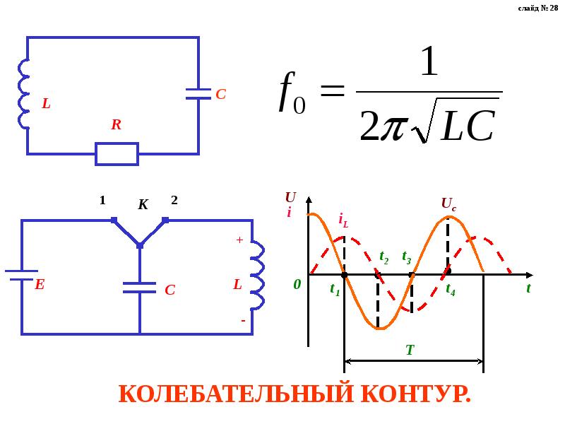 Суть колебательного контура. Идеальный колебательный LC-контур.. Колебательный контур схема устройства. Колебательный контур простая схема. Колебания в LC контуре.