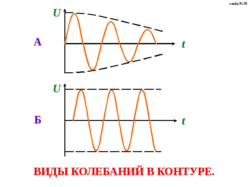 Импульсы бывают. Виды колебаний. Колебания виды колебаний. Типы колебательных контуров. Виды Кол.