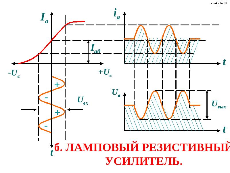 Преобразование импульсов. Лоренцевы преобразования импульса. Реле преобразования постоянного сигнала в импульсный. Преобразование импульсов в картины.