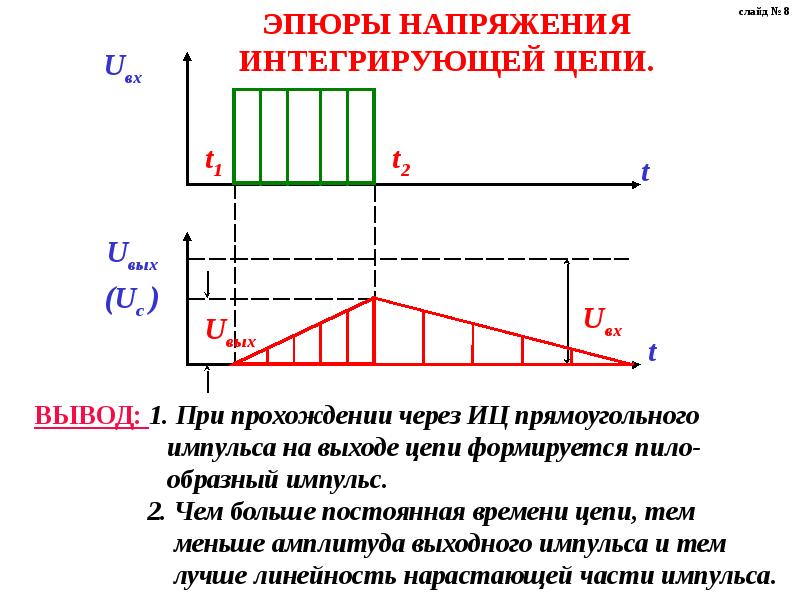 Вывод напряжение. Эпюры напряжения пачки. Эпюры напряжений. Эпюр напряжений. Напряжение. Эпюры напряжений.