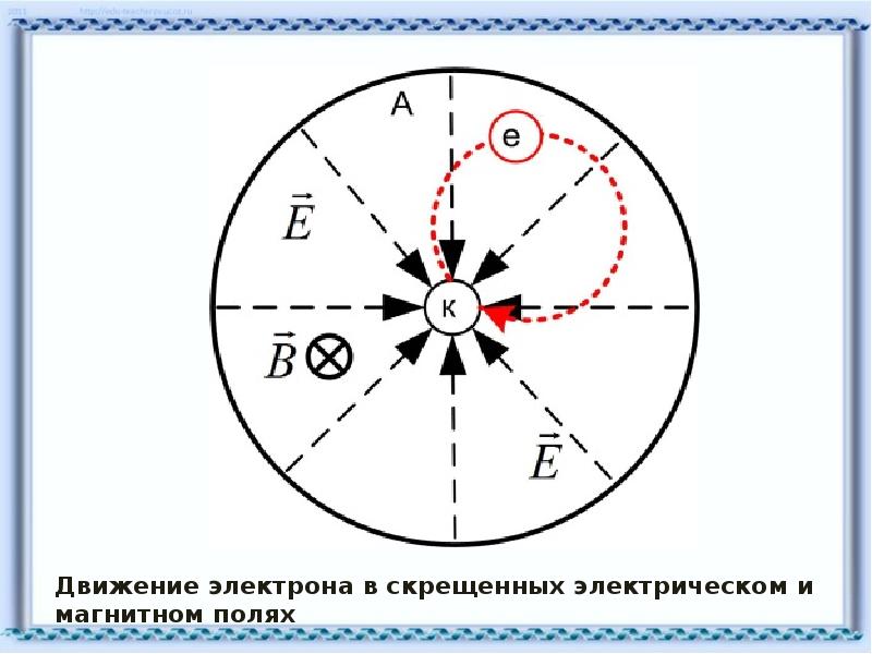 14 заряд электрона