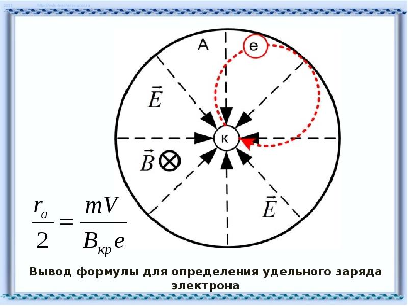 Заряд двух электронов