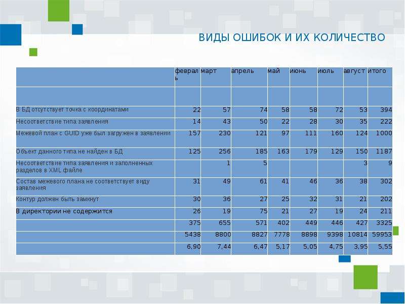 Федеральная служба картографии