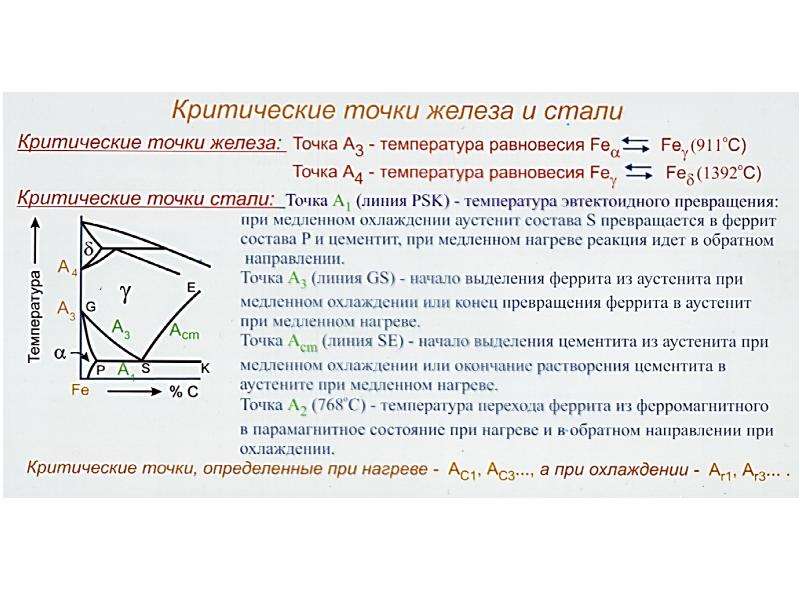 Что такое критическая точка на диаграмме состояния