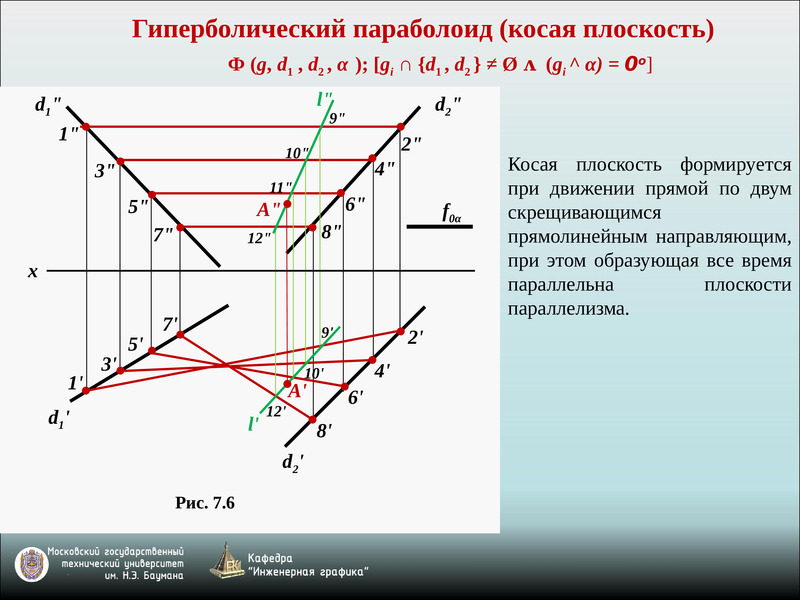 Плоскости пи