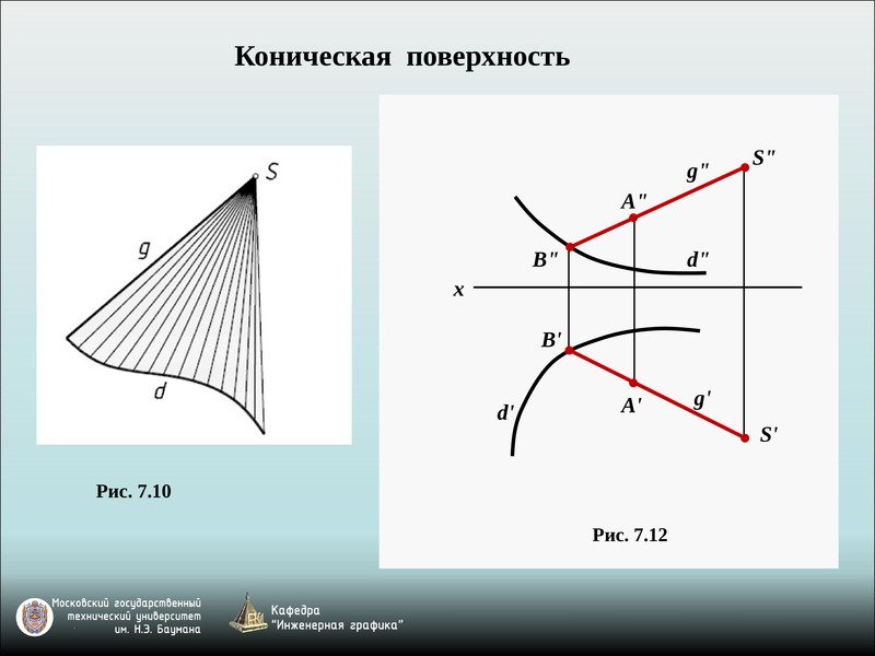 Поверхности задание поверхности на чертеже