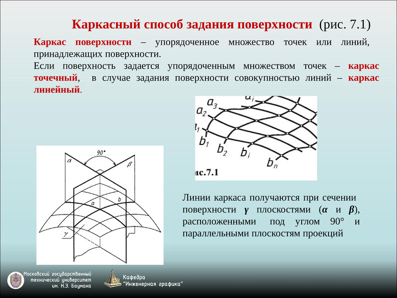 Поверхности задание изображение. Способы задания поверхности. Задания поверхность черчение. Способы задания поверхности на чертеже. Аналитический способ задания поверхности.