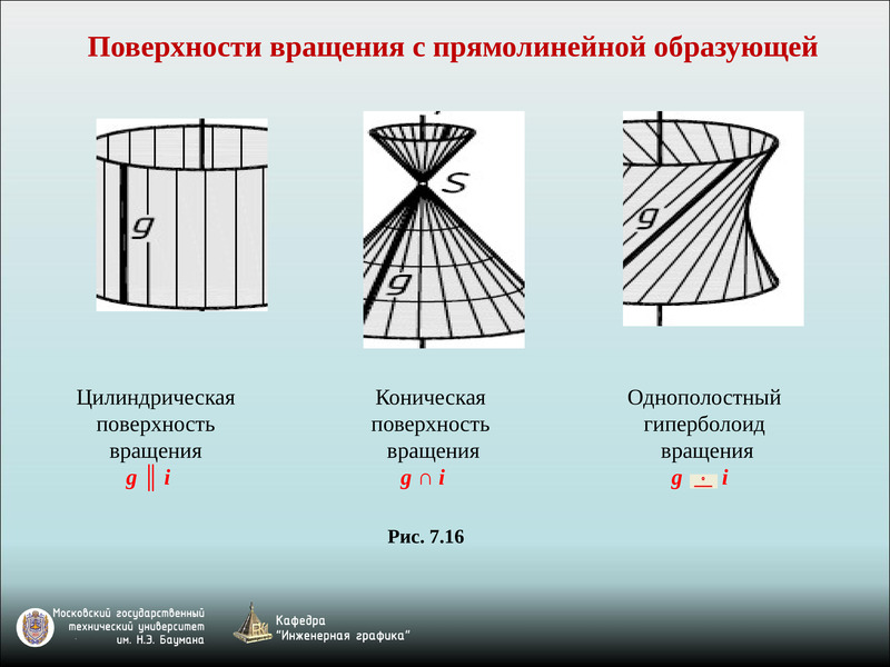 Поверхности задание изображение