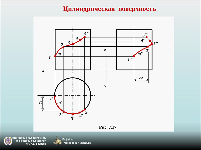 Поверхности задание поверхности на чертеже