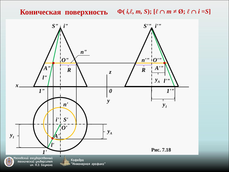 Поверхности задание поверхности на чертеже