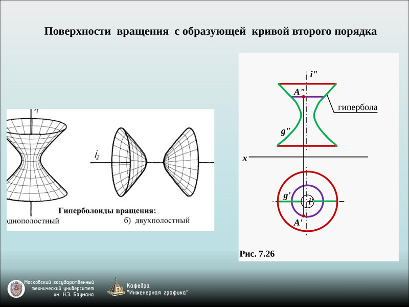 Поверхности способы задания на чертеже