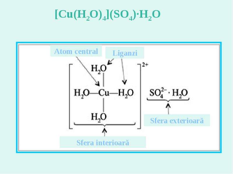 Cu h2o 2. Центральный атом. Центральный атом в комплексе. [Cu(h2o)4] названия. Cu h2o 4 so4 название.